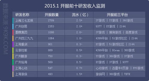 2015網頁游戲數據報告 1月