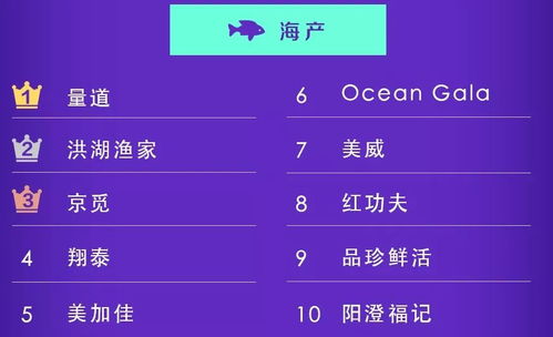 生鮮網(wǎng)購(gòu)年度排行榜 買魚(yú)蝦看國(guó)際認(rèn)證 買蔬菜挑水培蔬菜