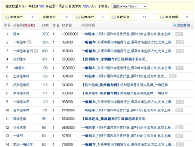 洞悉對手，制勝未來 競爭對手網站排名數據分析指南