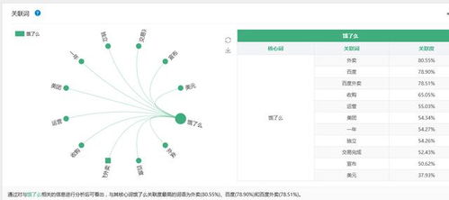 大數據透視 美團何以力壓餓了么，贏得互聯網大眾青睞？