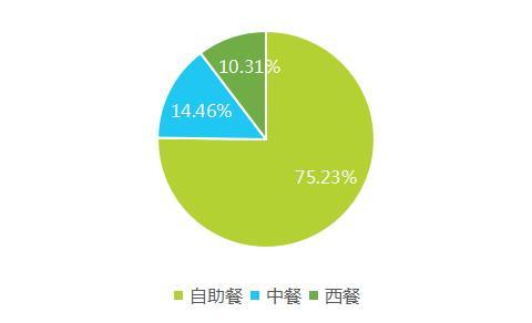 2017上半年中國酒店業移動互聯網營銷數據分析報告